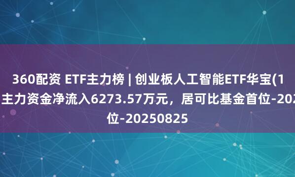 360配资 ETF主力榜 | 创业板人工智能ETF华宝(159363)主力资金净流入6273.57万元，居可比基金首位-20250825